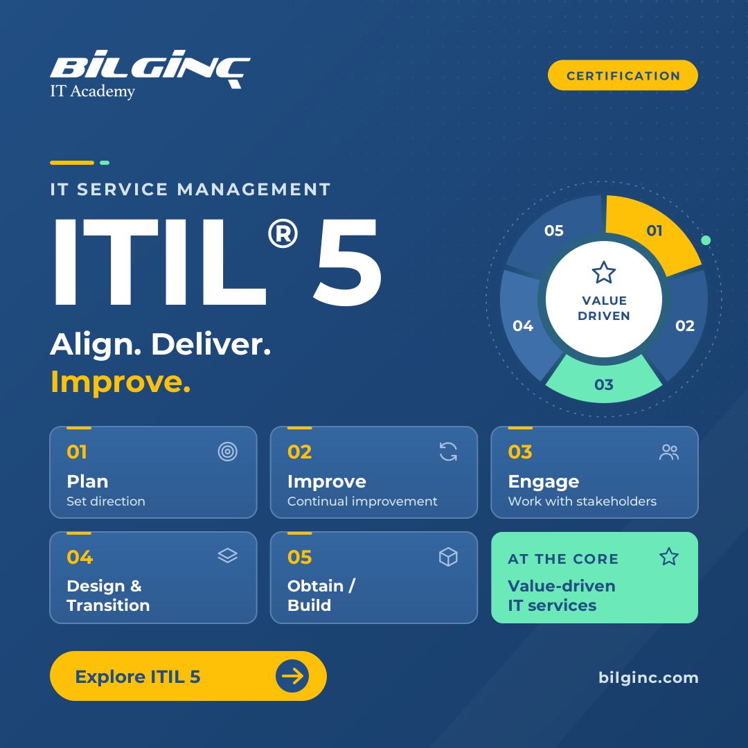 Bilginç IT Academy